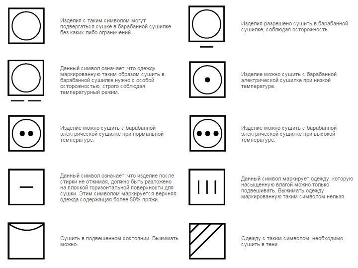 Рисунки на стиральной машине обозначение символов