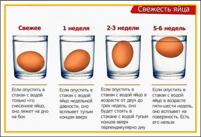 Как определить свежесть яиц в воде, что значит, если яйцо всплывает