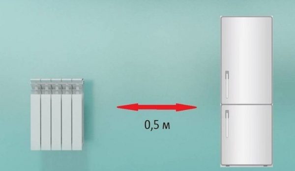 Минимальное расстояние между холодильником и батареей