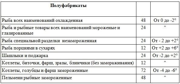 Сколько хранится жареная рыба в морозильной камере