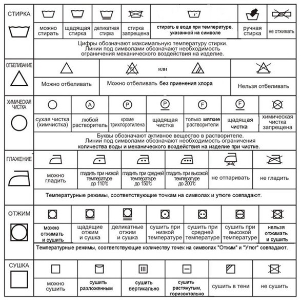 Значки на одежде для стирки: расшифровка символов на бирках (таблица)